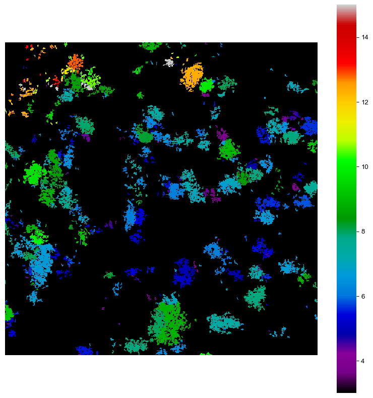 Cilia Beat Frequency Analysis Software